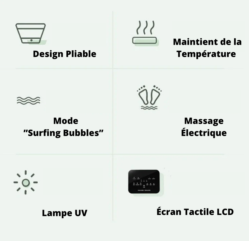 Boutique Bidet Portable Bain de Pied Bain de Pied Thalasso